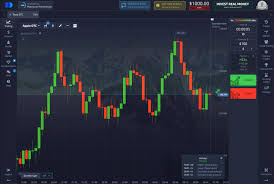  Discover the Advantages of Trading with Pocket Option