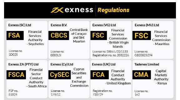 Secure Exness Platform Your Gateway to Safe Trading Secure Exness Platform Your Gateway to Safe Trading