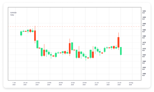Discover the Best Forex Trading Bots of 2023 1625665172 Discover the Best Forex Trading Bots of 2023 1625665172