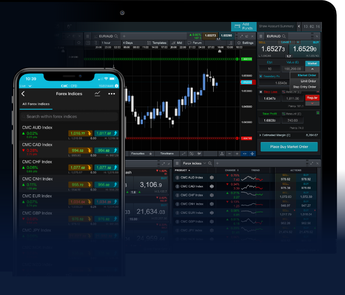 Mastering Forex Options Trading Strategies for Success 1640643094