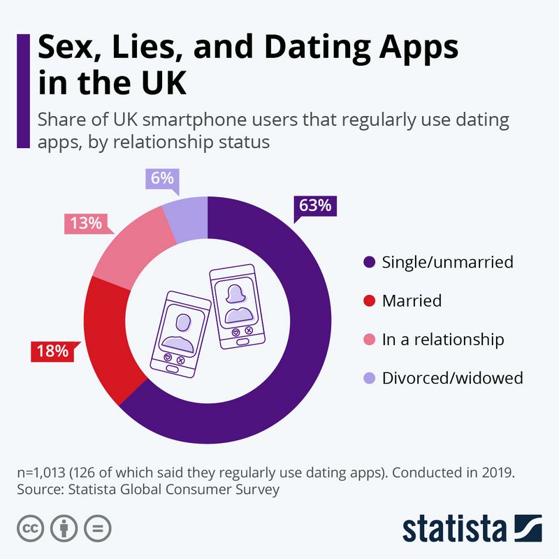 Finest Dating Apps for Laid-back Dating Finest Dating Apps for Laid-back Dating